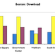 Illustration for article titled Boston 3G Data Test: ATT, Sprint and Verizon